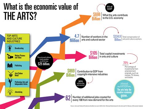 what factor greatly contributes to rising art prices? the role of cultural significance in shaping art's value