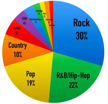 what is a preset in music and how does it affect the genre of a song?